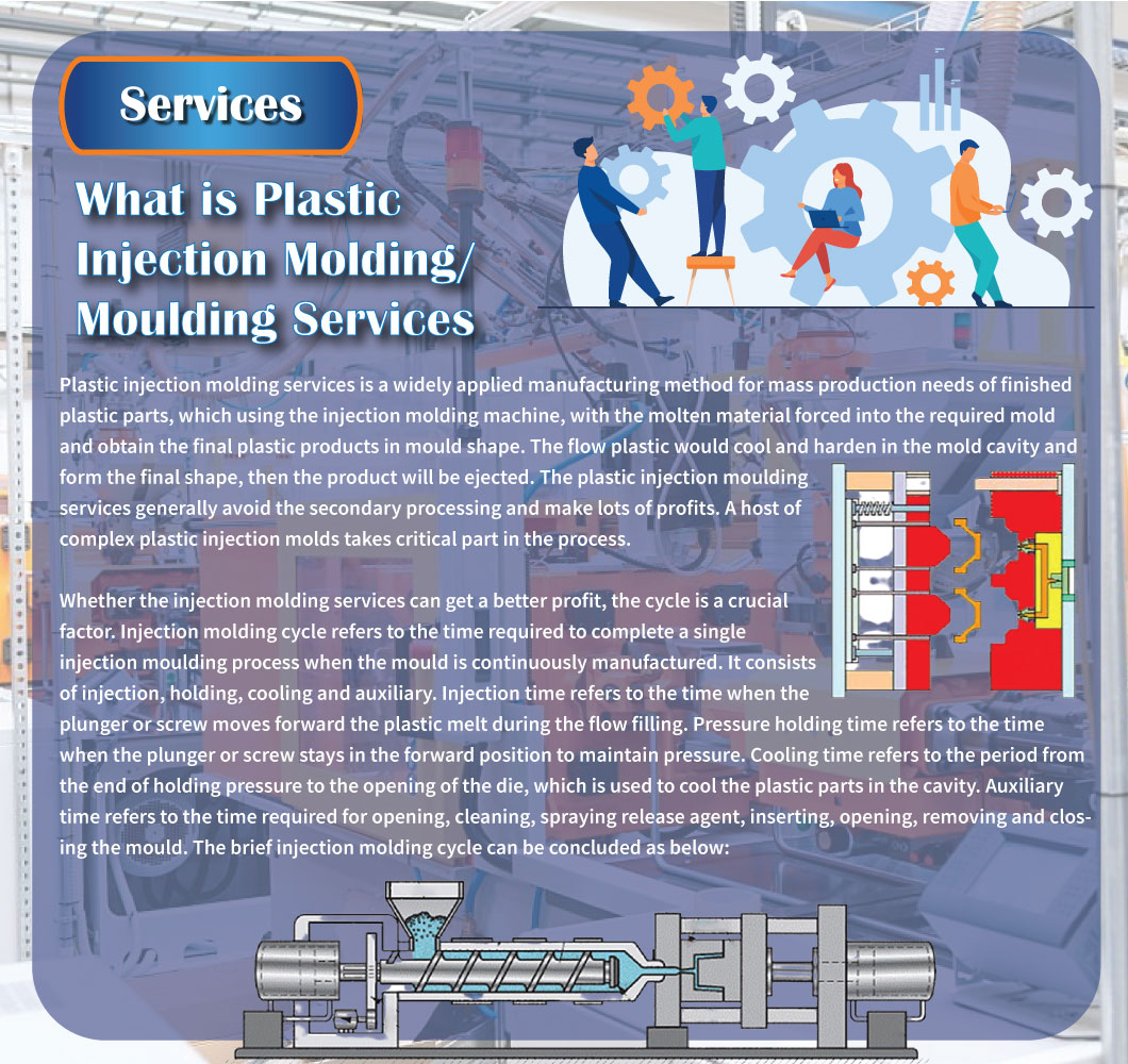Mold injection design, services, and products.