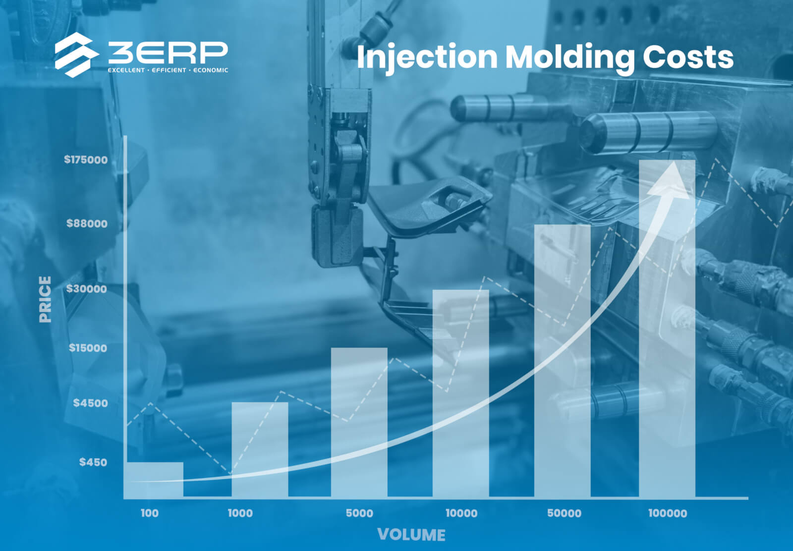 How much does injection molding cost?