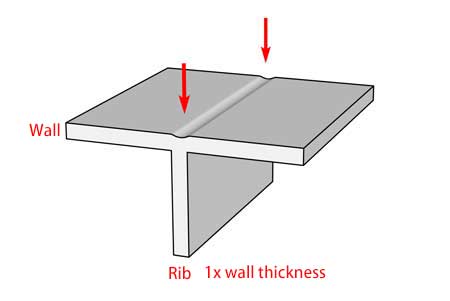 Causes and Remedies of Sink Marks In Injection Molding