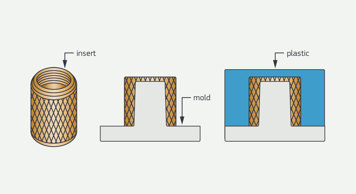 Dual Injection Molding - the process of injecting two colors at once